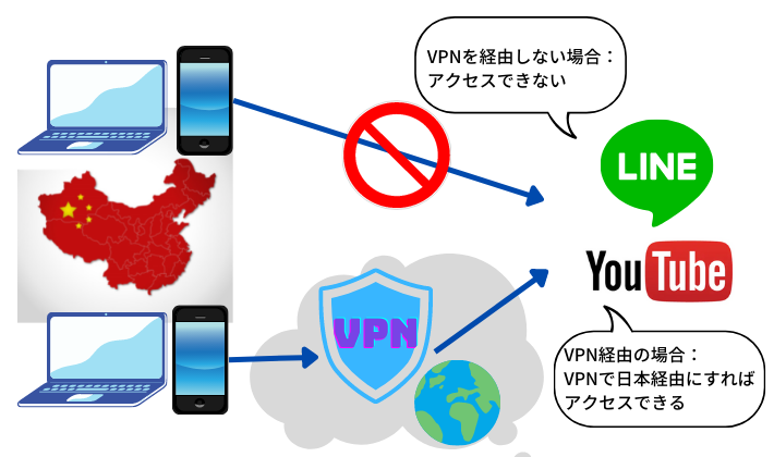 VPNを使って海外から日本のサービスを利用する
