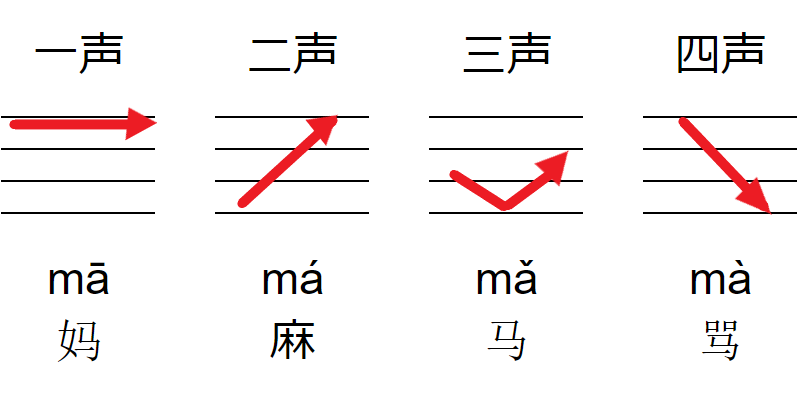 中国語の独学は難しい?最短最速でビジネスレベルになるには何時間必要?
